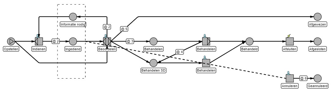 basic workflow schade
